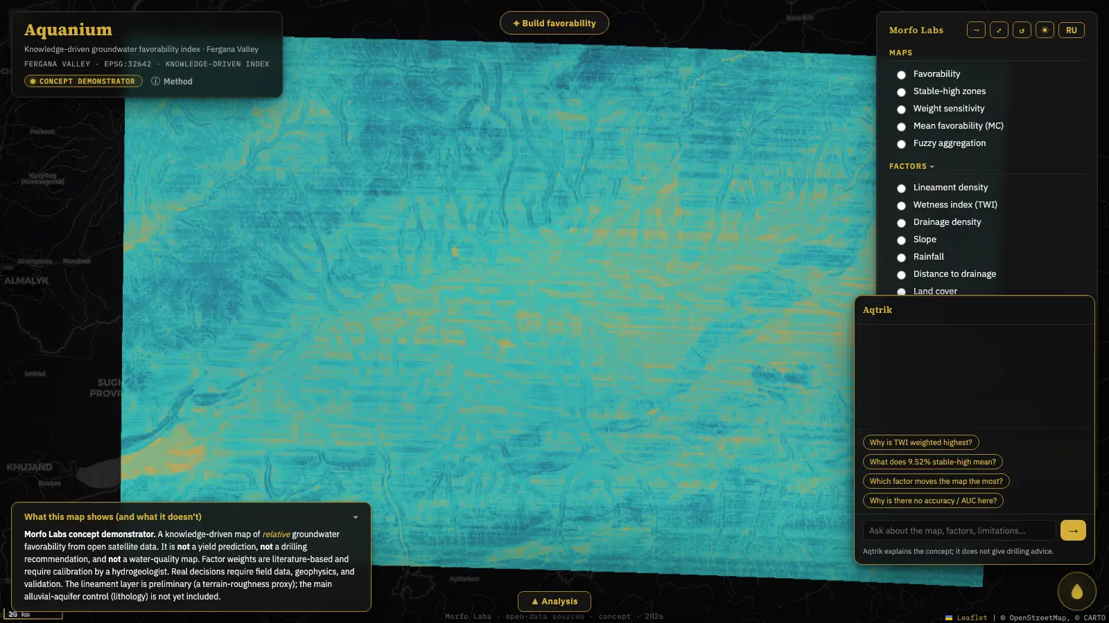 Aquanium with the Aqtrik assistant — ask questions about the factors and method in plain language.